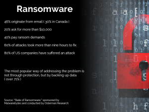 remove ransomware stats